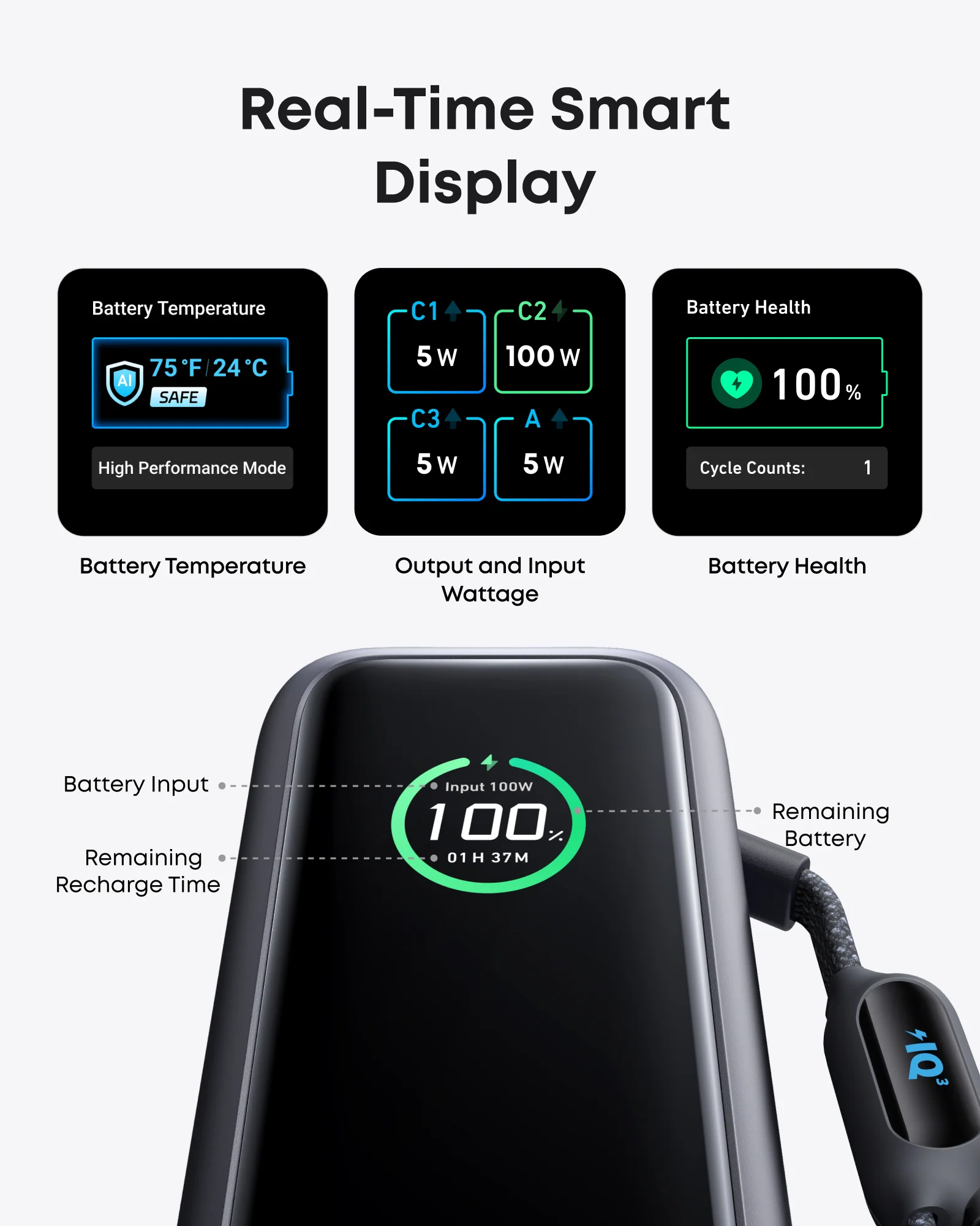 Power Bank 25K – 165W con Cables Integrados y Pantalla Inteligente | ANKER